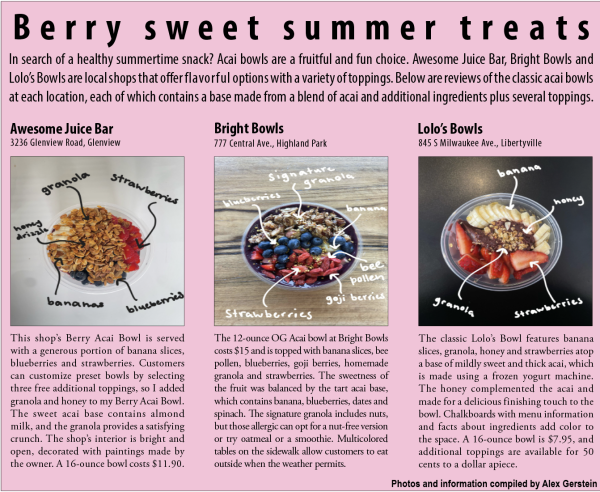 Berry sweet summer treats